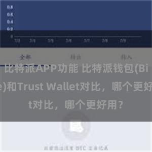 比特派APP功能 比特派钱包(Bitpie)和Trust Wallet对比，哪个更好用？