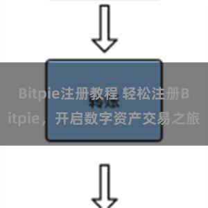 Bitpie注册教程 轻松注册Bitpie，开启数字资产交易之旅