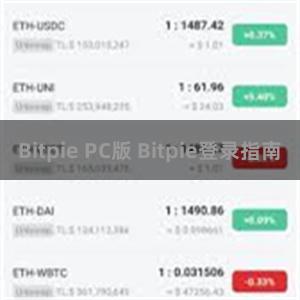 Bitpie PC版 Bitpie登录指南