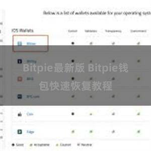 Bitpie最新版 Bitpie钱包快速恢复教程